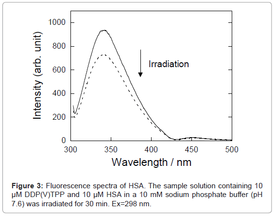 analytical-bioanalytical-techniques-Fluorescence-spectra-phosphate