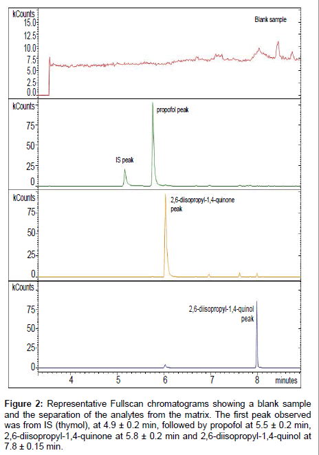 analytical-bioanalytical-techniques-Fullscan-chromatograms