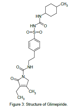 analytical-bioanalytical-techniques-Glimepiride