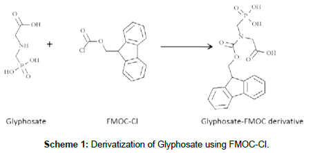 analytical-bioanalytical-techniques-Glyphosate