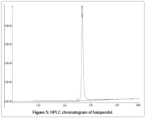 analytical-bioanalytical-techniques-HPLC-chromatogram