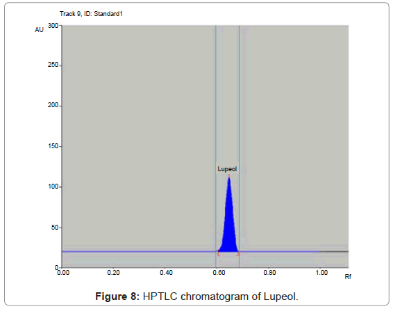 analytical-bioanalytical-techniques-HPTLC-chromatogram-Lupeol