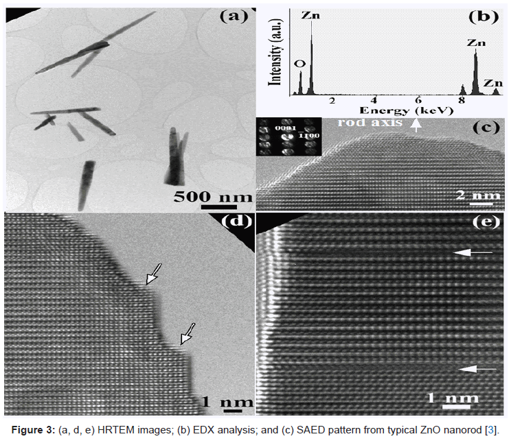analytical-bioanalytical-techniques-HRTEM-pattern-nanorod