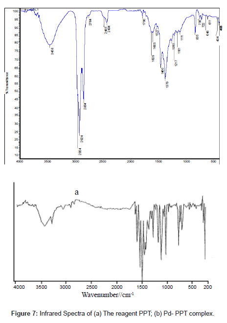 analytical-bioanalytical-techniques-Infrared-Spectra