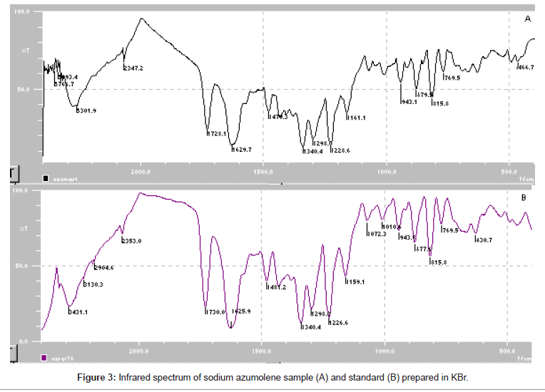 analytical-bioanalytical-techniques-Infrared-spectrum