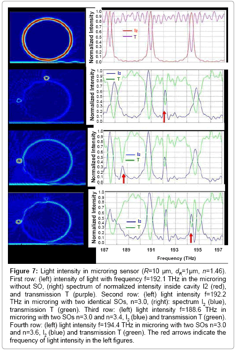 analytical-bioanalytical-techniques-Light-intensity