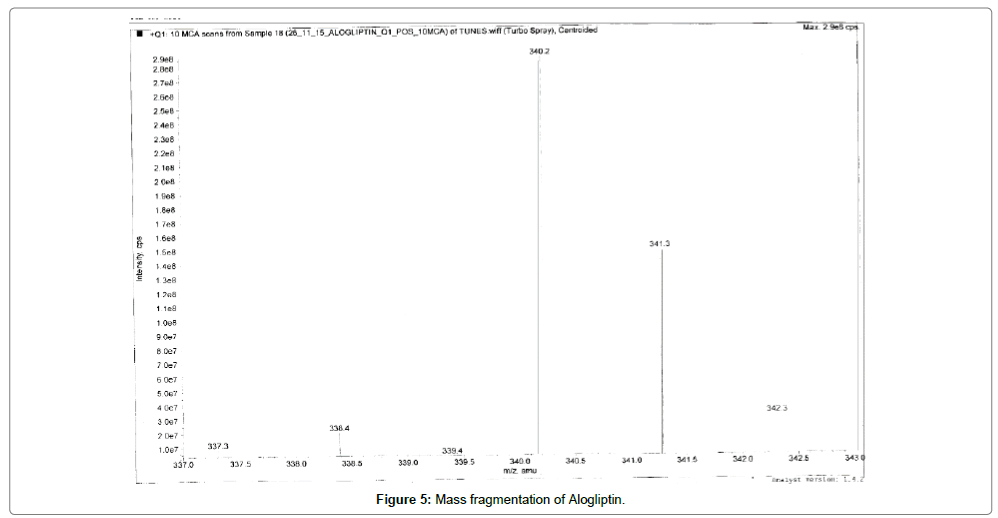 analytical-bioanalytical-techniques-Mass-fragmentation