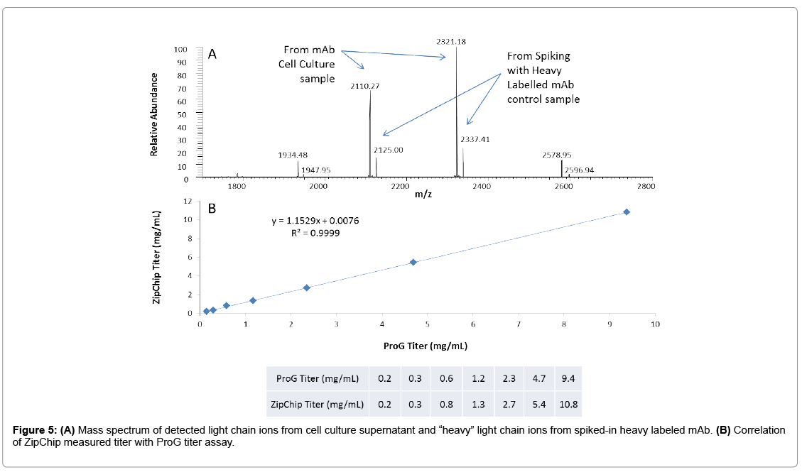 analytical-bioanalytical-techniques-Mass-spectrum