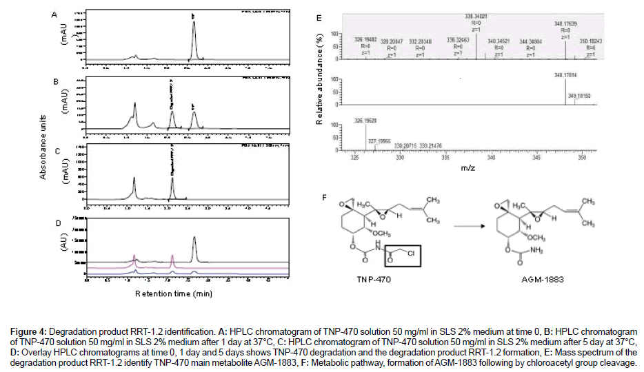analytical-bioanalytical-techniques-Mass-spectrum