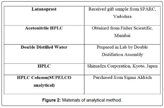 analytical-bioanalytical-techniques-Materials-analytical-method