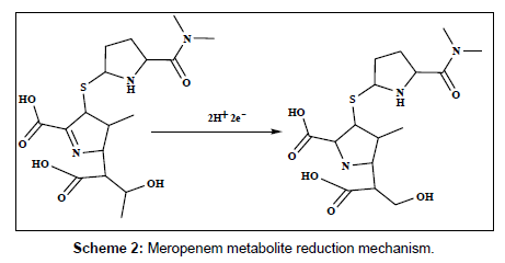 analytical-bioanalytical-techniques-Meropenem-metabolite