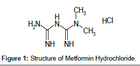 analytical-bioanalytical-techniques-Metformin-Hydrochloride