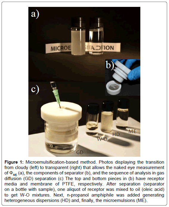 analytical-bioanalytical-techniques-Microemulsification-Photos-transition