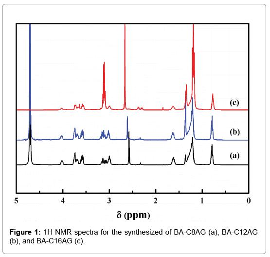 analytical-bioanalytical-techniques-NMR-spectra