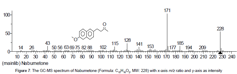 analytical-bioanalytical-techniques-Nabumetone