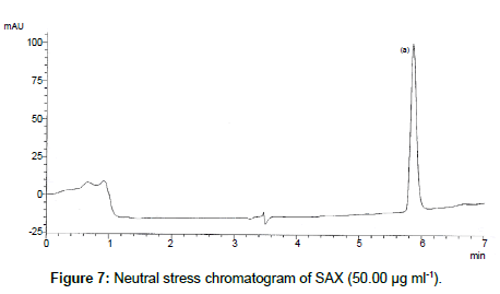 analytical-bioanalytical-techniques-Neutral-stress
