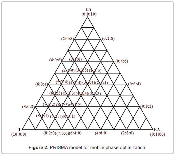 analytical-bioanalytical-techniques-PRISMA-mobile-optimization