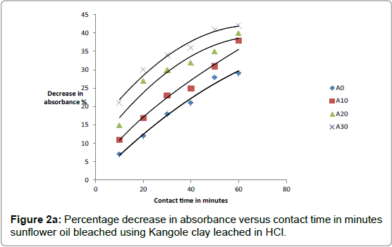 analytical-bioanalytical-techniques-Percentage-decrease-absorbance