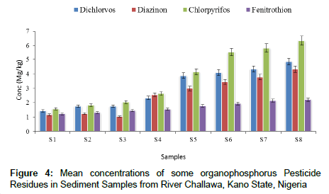 analytical-bioanalytical-techniques-Pesticide-Residues