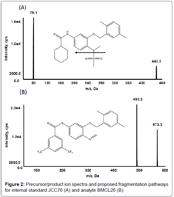 analytical-bioanalytical-techniques-Precursor-spectra-fragmentation