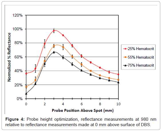 analytical-bioanalytical-techniques-Probe-optimization-reflectance