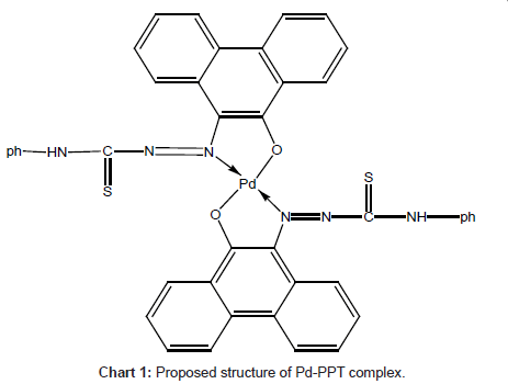 analytical-bioanalytical-techniques-Proposed-structure