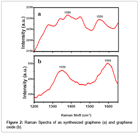 analytical-bioanalytical-techniques-Raman-Spectra