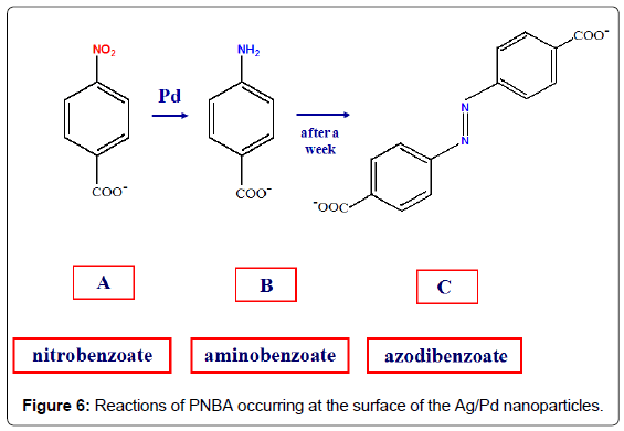 analytical-bioanalytical-techniques-Reactions-occurring-surface