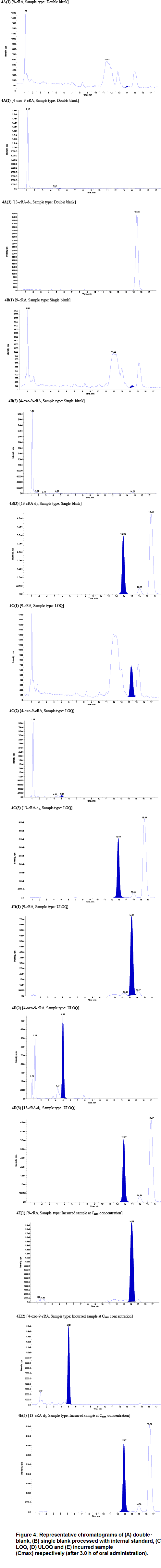analytical-bioanalytical-techniques-Representative