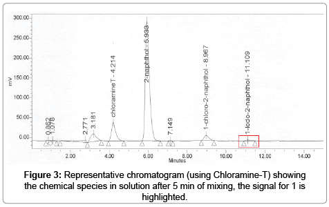 analytical-bioanalytical-techniques-Representative-chromatogram