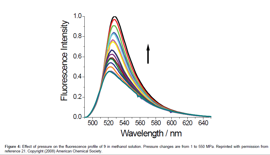 analytical-bioanalytical-techniques-Reprinted-permission