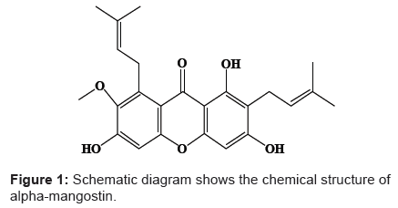 analytical-bioanalytical-techniques-Schematic-chemical-mangostin