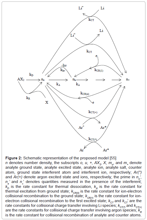 analytical-bioanalytical-techniques-Schematic-density-analyte