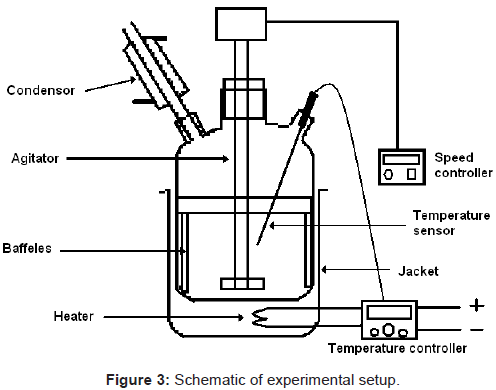 analytical-bioanalytical-techniques-Schematic-experimental-setup