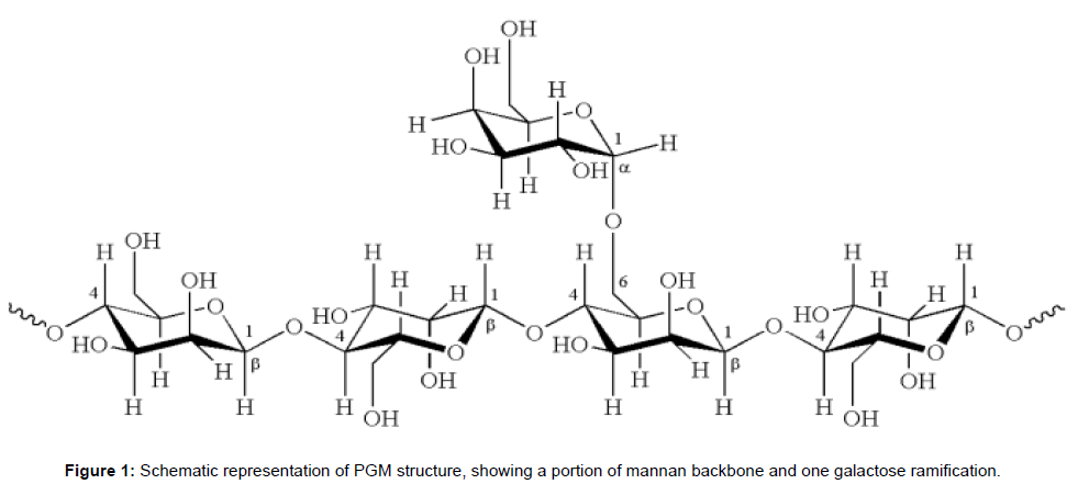 analytical-bioanalytical-techniques-Schematic-structure-portion