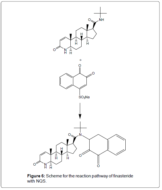 analytical-bioanalytical-techniques-Scheme-reaction-finasteride