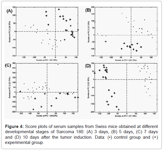 analytical-bioanalytical-techniques-Score-Swiss-Sarcoma