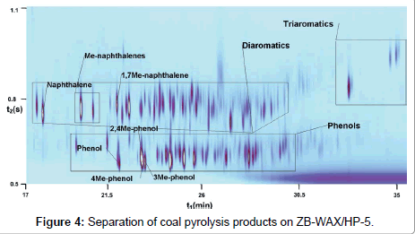 analytical-bioanalytical-techniques-Separation