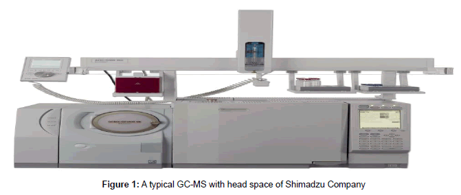 analytical-bioanalytical-techniques-Shimadzu-Company