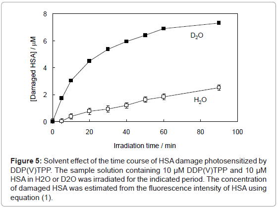 analytical-bioanalytical-techniques-Solvent-photosensitized-intensity