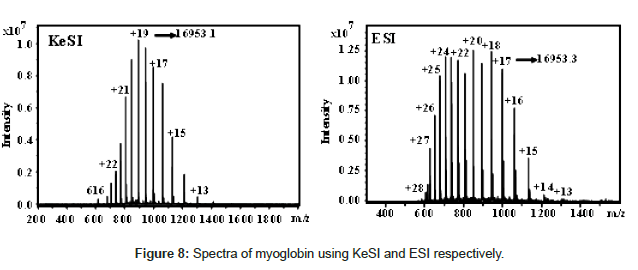 analytical-bioanalytical-techniques-Spectra-myoglobin