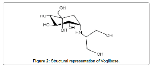 analytical-bioanalytical-techniques-Structural-Voglibose