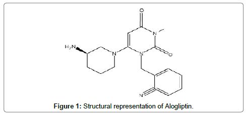 analytical-bioanalytical-techniques-Structural-representation