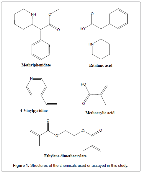 analytical-bioanalytical-techniques-Structures-chemicals-assayed