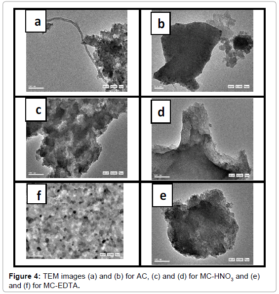 analytical-bioanalytical-techniques-TEM-images-MC-EDTA