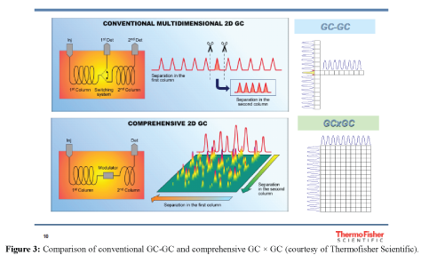 analytical-bioanalytical-techniques-Thermofisher-Scientific