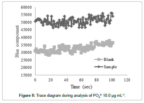 analytical-bioanalytical-techniques-Trace-diagram