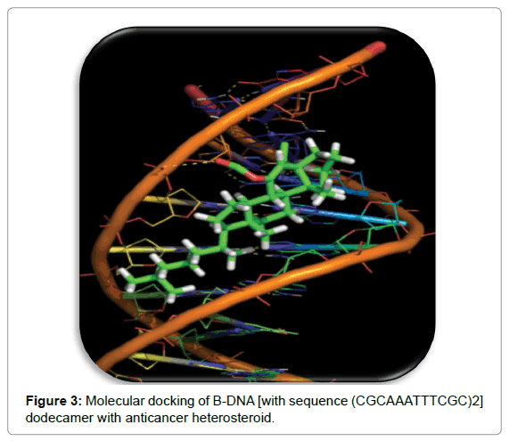 analytical-bioanalytical-techniques-Transmittance-Molecular-docking