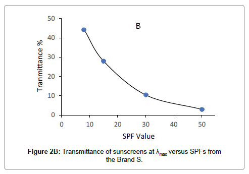 analytical-bioanalytical-techniques-Transmittance-absorbance