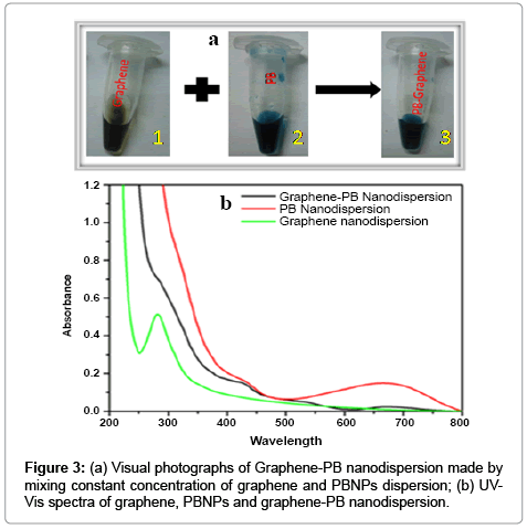 analytical-bioanalytical-techniques-Visual-photographs